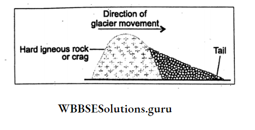 WBBSE Notes For Class 10 Geography And Environment Chapter 1 Exogenetic Processes And Resultant Crag and Tail