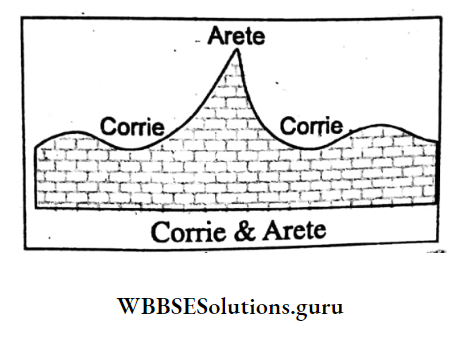 WBBSE Notes For Class 10 Geography And Environment Chapter 1 Exogenetic Processes And Resultant Landforms Corrie and Arete
