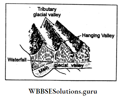 WBBSE Notes For Class 10 Geography And Environment Chapter 1 Exogenetic Processes And Resultant Landforms Hanging Valley