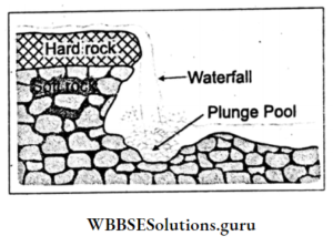 WBBSE Notes For Class 10 Geography And Environment Chapter 1 Exogenetic ...