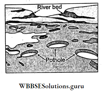 WBBSE Notes For Class 10 Geography And Environment Chapter 1 Exogenetic Processes And Resultant Landforms Potholes