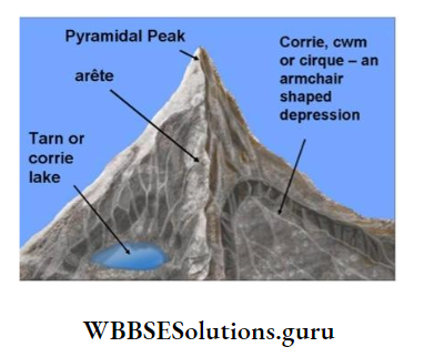 WBBSE Notes For Class 10 Geography And Environment Chapter 1 Exogenetic Processes And Resultant Landforms Pyramidal Peak