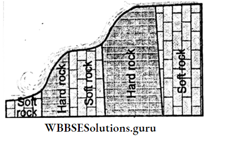 WBBSE Notes For Class 10 Geography And Environment Chapter 1 Exogenetic Processes And Resultant Landforms Rapid Waterfall
