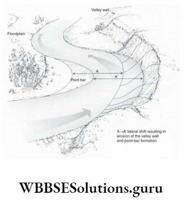 WBBSE Notes For Class 10 Geography And Environment Chapter 1 Exogenetic Processes And Resultant Landforms River Meander