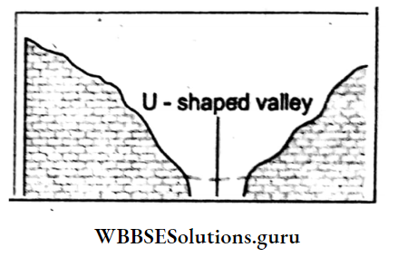 WBBSE Notes For Class 10 Geography And Environment Chapter 1 Exogenetic Processes And Resultant Landforms Truncated Spurs