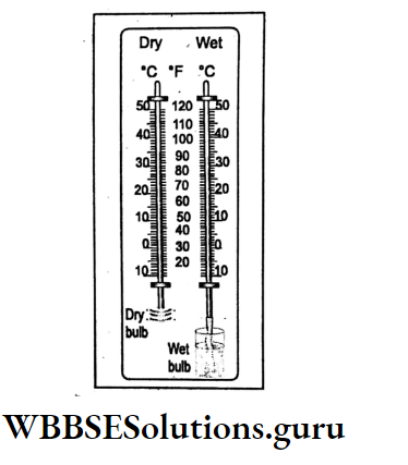WBBSE Notes For Class 10 Chapter 2 Atmosphere Hygrometer