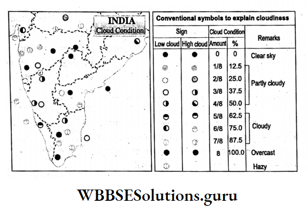 WBBSE Notes For Class 10 Chapter 2 Atmosphere Symbols for Cloudiness