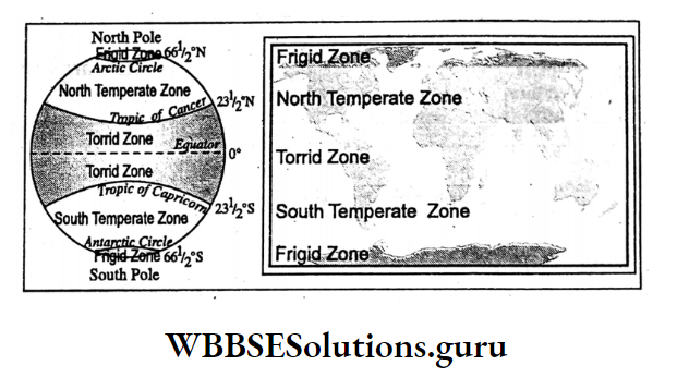 WBBSE Notes For Class 10 Chapter 2 Atmosphere heat belts