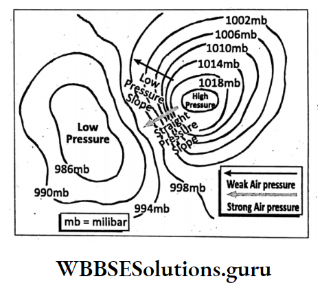 WBBSE Notes For Class 10 Chapter 2 Atmosphere pressure Gradient