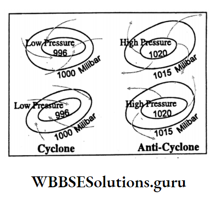 WBBSE Notes For Class 10 Chapter 2 Atmosphere Cyclone and Anti-Cyclone