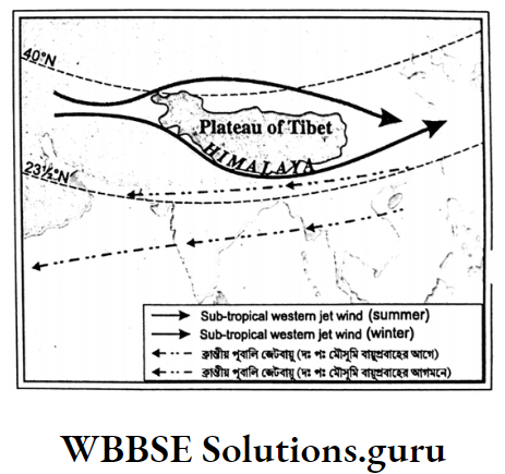 WBBSE Notes For Class 10 Geography Chapter 5 India Subtropical Westerly and Tropical Jet Stream