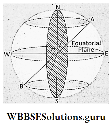 WBBSE Notes For Class 9 Geography and Environment Chapter 3 Determination Of Location Of A Place On The Earths Surface Antipodal Position Of Place 'A' And 'B'