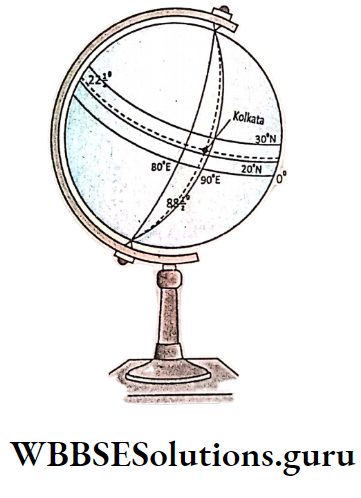 WBBSE Notes For Class 9 Geography and Environment Chapter 3 Determination Of Location Of A Place On The Earths Surface Location Of Kolkata On a Globe