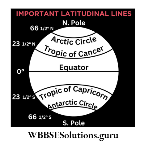 WBBSE Notes For Class 9 Geography and Environment Chapter 3 Parallels Of Latitude equator