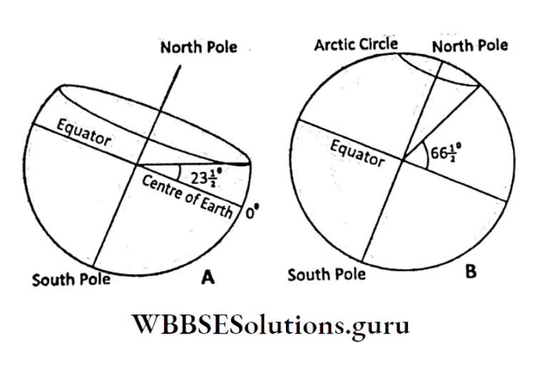 WBBSE Notes For Class 9 Geography and Environment Chapter 3 Surface Tropic Of Cancer