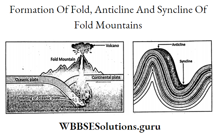 WBBSE Notes For Class 9 Geography and Environment Chapter 4 Geomorphic ...
