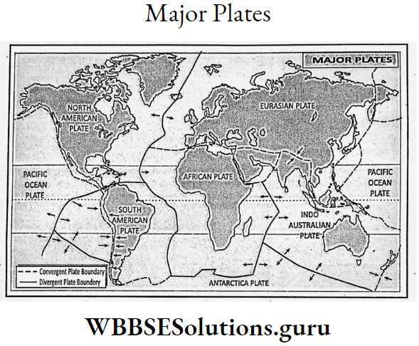WBBSE Notes For Class 9 Geography and Environment Chapter 4 Geomorphic Processes And Landforms Of The Earth Major Plates