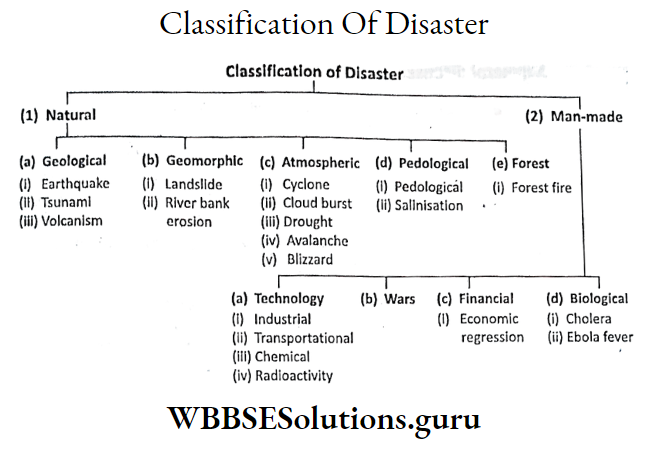 WBBSE Notes For Class 9 Geography and Environment Chapter 6 Hazards And Disasters Classification Of Disaster