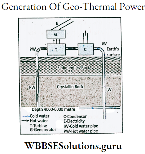 WBBSE Notes For Class 9 Geography and Environment Chapter 7 Resource Of India Generation Of Geo-Thermal Power