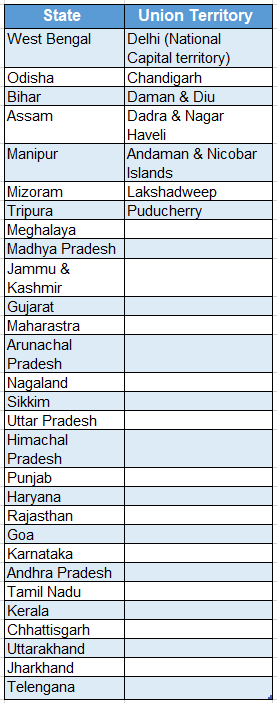 WBBSE Notes For Class 9 Geography and Environment Chapter 8 West Bengal Indian Union at a Glance
