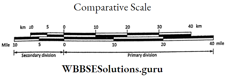 WBBSE Notes For Class 9 Geography and Environment Chapter 9 Maps And Scale Comparative Scale