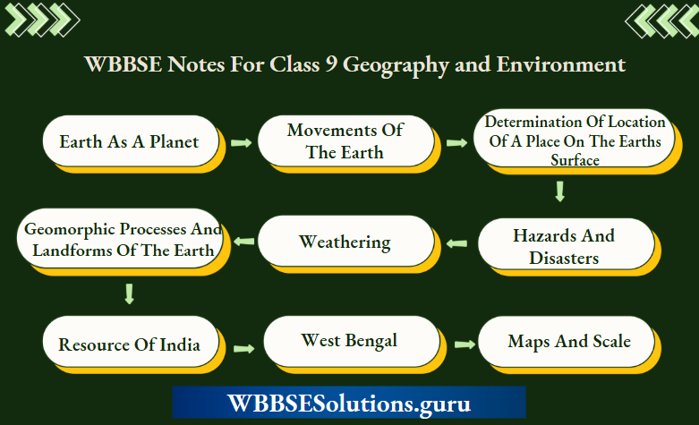 WBBSE Notes For Class 9 Geography and Environment