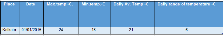 WBBSE Notes for class 10 geography chapter 2 Atmosphere Daily range of temperature