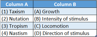 WBBSE Solutions For Class 10 Life Science Chapter 1 Control And Coordination In Living Organisms Topic A Sensitivity And Response In Plant Match the columns 2