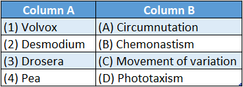 WBBSE Solutions For Class 10 Life Science Chapter 1 Control And Coordination In Living Organisms Topic A Sensitivity And Response In Plant Match the columns 3