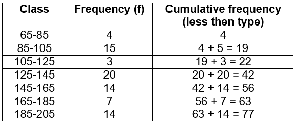 WBBSE Solutions For Class 10 Maths Statistics Chapter 1 Mean Median Ogive Mode Example 1-1