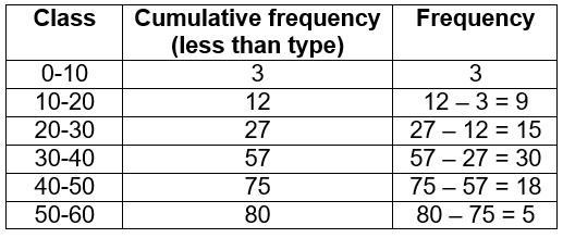 WBBSE Solutions For Class 10 Maths Statistics Chapter 1 Mean Median Ogive Mode Example 5-1