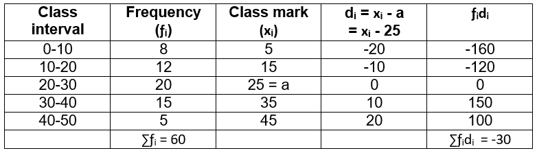 WBBSE Solutions For Class 10 Maths Statistics Chapter 1 Mean Median Ogive Mode Example 9-1
