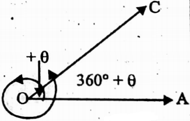 WBBSE Solutions For Class 10 Maths Trigonometry Chapter 1 Concept Of Measurement Of Angle A Ray Of An Angle 360 Degrees Angle AOC Equal To 360 Degrees Plus Theta