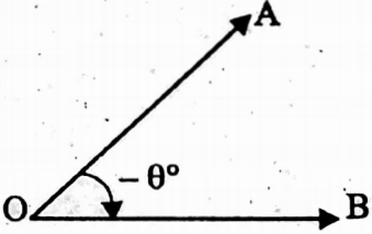 WBBSE Solutions For Class 10 Maths Trigonometry Chapter 1 Concept Of Measurement Of Angle A Ray Rotates Clockwise Direction Then The Angle Is Called Negative Angle