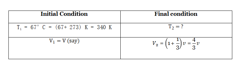 WBBSE Solutions For Class 10 Physical Science And Environment Chapter 2 Behaviour Of Gases 6