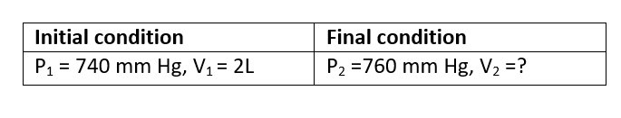 WBBSE Solutions For Class 10 Physical Science And Environment Chapter 2 Behaviour Of Gases Question 1