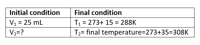 WBBSE Solutions For Class 10 Physical Science And Environment Chapter 2 Behaviour Of Gases Question 4