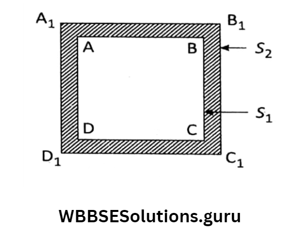 WBBSE Solutions For Class 10 Physical Science And Environment Chapter 4 Thermal Phenomena cofficient of surface expansion