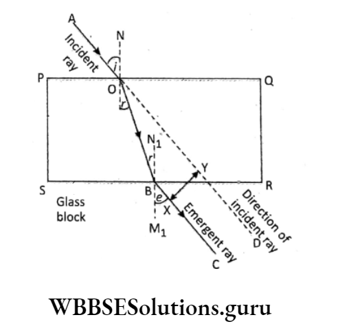 WBBSE Solutions For Class 10 Physical Science And Environment Chapter 5 Light angles of refraction