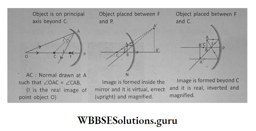 WBBSE Solutions For Class 10 Physical Science And Environment Chapter 5 Light image s