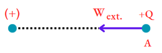 WBBSE Solutions For Class 10 Physical Science And Environment Chapter 6 Current Elecrticity Potenitial Diffrence Or Voltage
