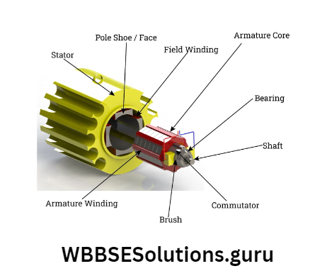 WBBSE Solutions For Class 10 Physical Science And Environment Chapter 6 current elecrticity ADC motor.jpg