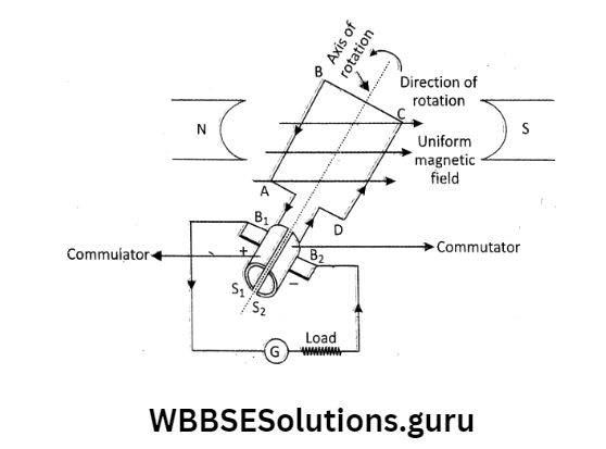 WBBSE Solutions For Class 10 Physical Science And Environment Chapter 6 current elecrticity D.C generator