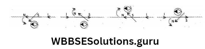 WBBSE Solutions For Class 10 Physical Science And Environment Chapter 6 current elecrticity Snow