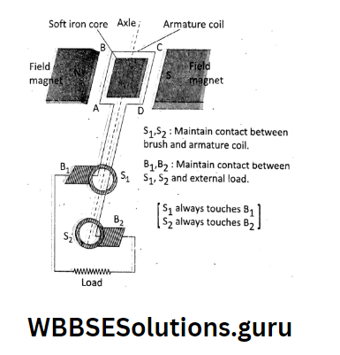 WBBSE Solutions For Class 10 Physical Science And Environment Chapter 6 current elecrticity ac generator
