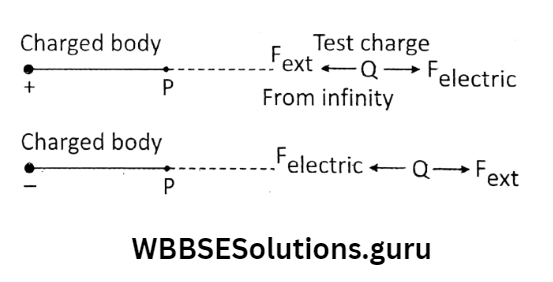 WBBSE Solutions For Class 10 Physical Science And Environment Chapter 6 current elecrticity charge of infitify
