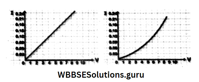 WBBSE Solutions For Class 10 Physical Science And Environment Chapter 6 current elecrticity graphical ohmic conductors