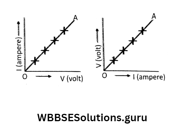 WBBSE Solutions For Class 10 Physical Science And Environment Chapter 6 current elecrticity graphical respresation of ohm'slaws