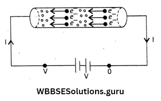 WBBSE Solutions For Class 10 Physical Science And Environment Chapter 6 current elecrticity heating effect of current