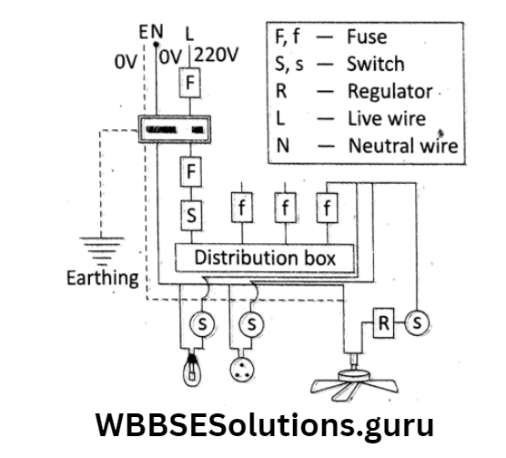 WBBSE Solutions For Class 10 Physical Science And Environment Chapter 6 current elecrticity households